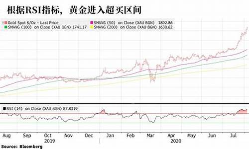 美指黄金同涨_金价和美股同步涨