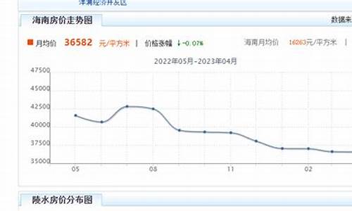 陵水好还是万宁好_陵水和万宁哪个油价低