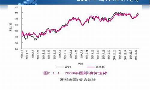 永州2009年油价_永州今日油价92汽油价格