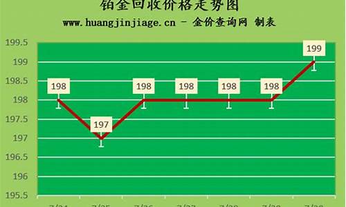 铂金价格还会降吗_铂金价格还会走低吗