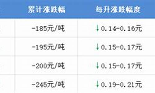 十堰油价最新_十堰油价2019