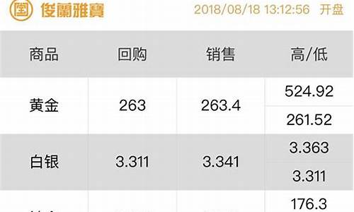 金价查询小程序_微信每天金价查询