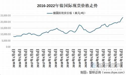 镍铁合金价格因素_镍合金的价格