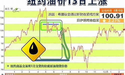 美国油价和电价_美国油价1300