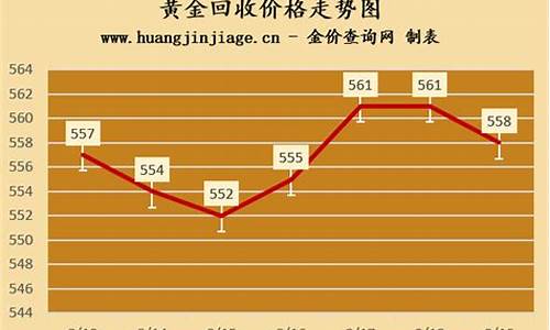 今天金价回收价格_今天金价回收价格查询最新