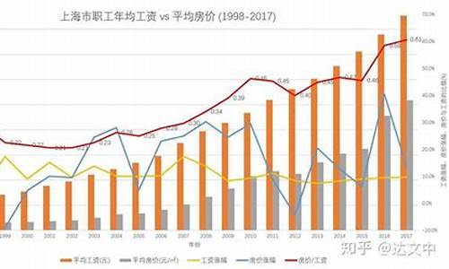 油价与房价涨降有何关系_油价房价工资对比