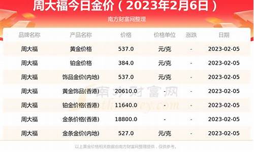 周大福金价多少算便宜_周大福500多金价