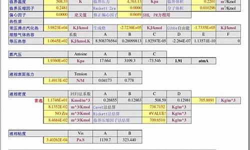 河北化工五金价位查询_化工五金批发怎么样