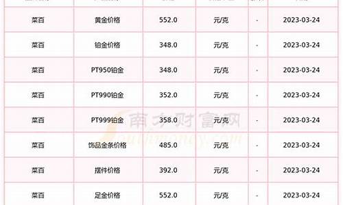 今日菜百金价多少钱_2020菜百金价最低