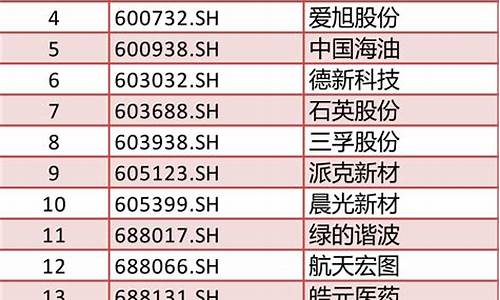 辽宁基金价格调整_辽宁基金价格调整最新消息