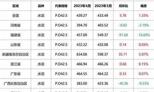 水泥柴油价格行情_水泥实时报价