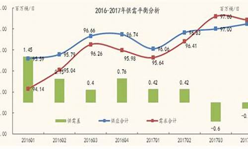 2016年的汽油价格是多少_2016年油价几块