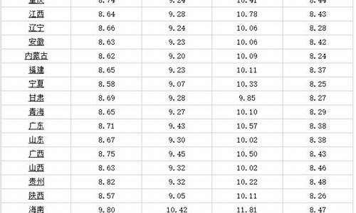 莆田今日油价调整_莆田油价95最高