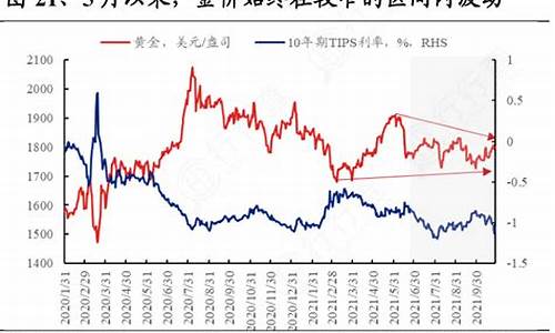 去哪里查金价波动数据_哪里可以查到金价走势