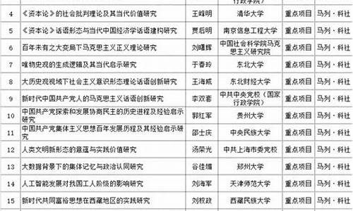 国家社科基金价值_国家社科基金价值多少钱