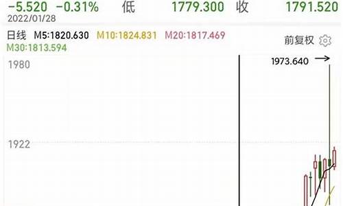 乌克兰打仗金价会涨吗今天_2020乌克兰在打仗