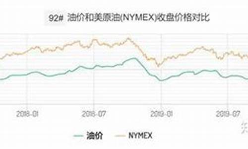 油价与汽油价格的关系公式_油价与气价