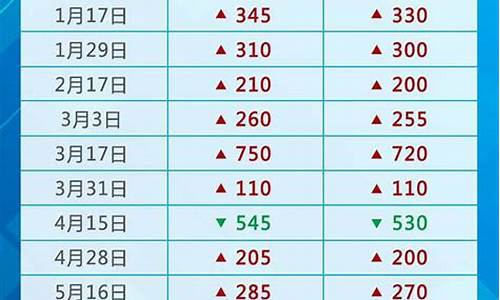 国内最低油价指导线_国家控制最低油价