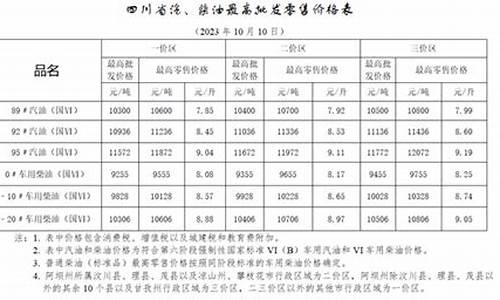 成都地区柴油价格_成都地区柴油价格表