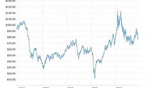 美元 油价_10美元油价走势