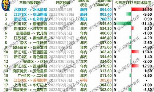 珍宝阁现状_珍宝阁的金价不高