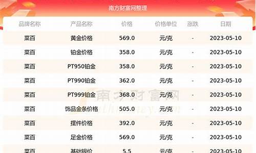 北京菜百黄金价多少钱一克今日价格_北京菜百黄金价多少钱一克