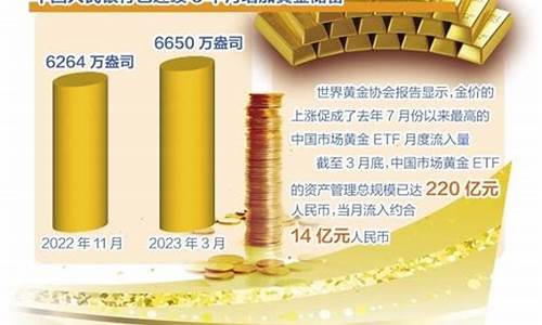 金价种类价值排行_各种金价值排名