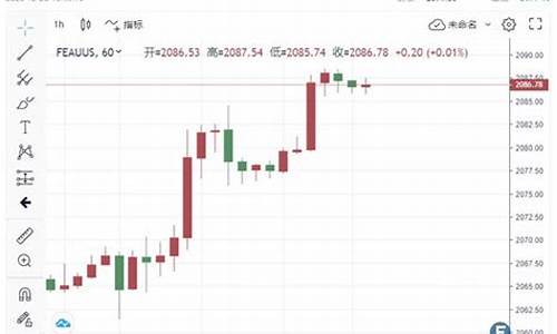 实时金价比伦敦金价要低好几块_金价 伦敦