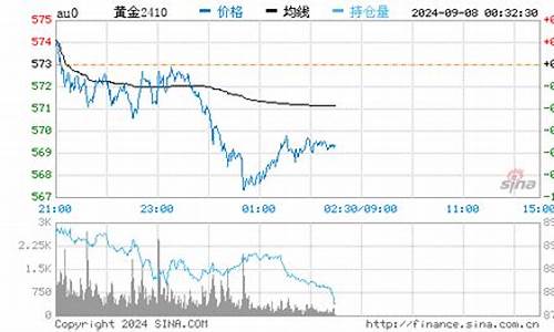 深圳金价今天多少_深圳金价昨天价格多少