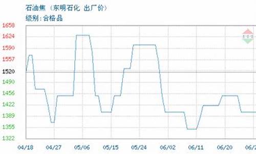 东明石化油价最新价格_东明石化今日油价价格