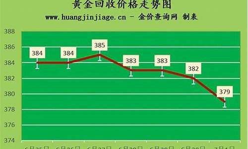 2021年的黄金足金多少钱一克_2020年足金价