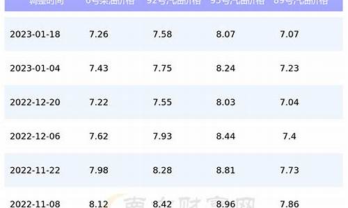 本月28日油价走势如何?_1月28号油价是多少钱