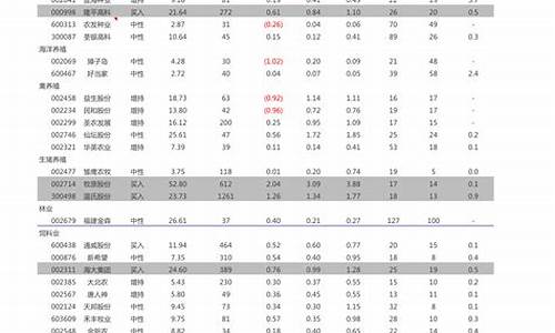 青岛建材五金价格行情走势最新_青岛建材五金价格行情走势