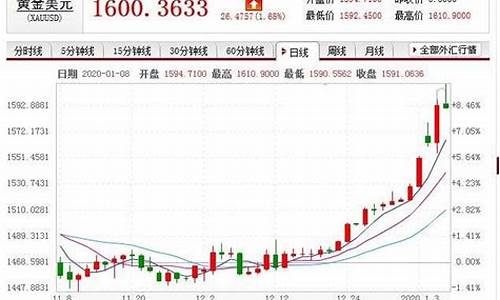 1600美金是多少钱_1600美元是金价多少