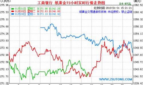 今天中国建设银行的金价_中国建设银行今日金价多少一克