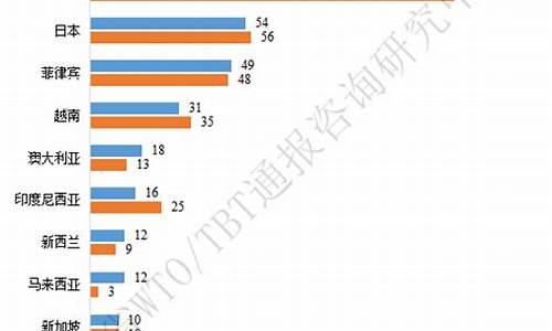 美国原油时价_WTO美国原油油价