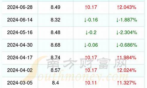 浙江95号油价表格_浙江95号油价表格查询