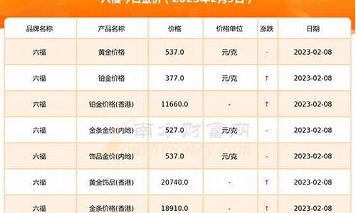 金六福今天金价多少_金六福今天金价多少一克