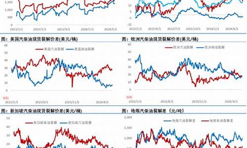 布伦特和美油价差原因是什么_布伦特和美油价差原因